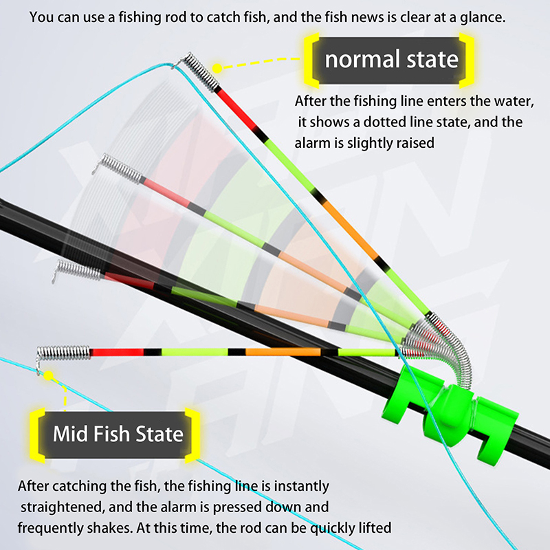 Fishing Rod Building Kit - Nocne wędkarstwo, odporny na wodę, odłączany,