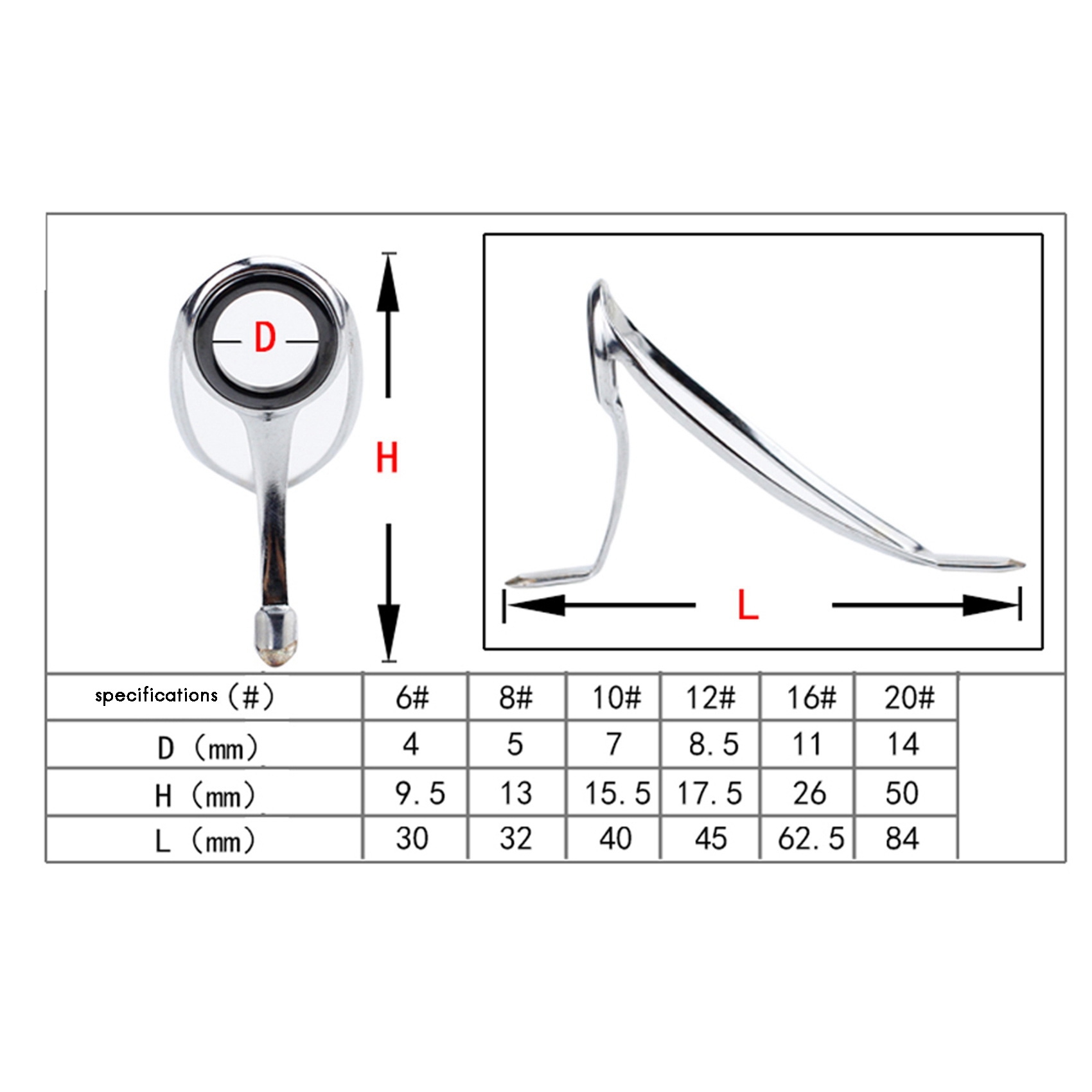 Zestaw naprawczy do wędzisk AB – Fishing Rod Repair Kit recenzja i cena