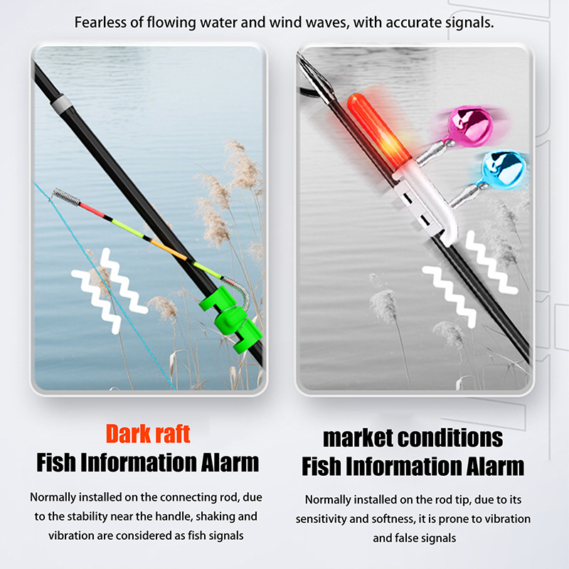 Nocne wędkarstwo, odporny na w – Fishing Rod Building Kit recenzja i cena